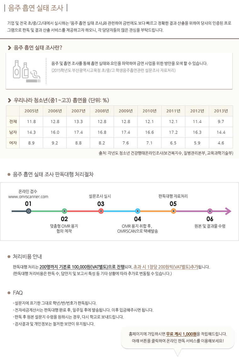 음주흡연실태조사